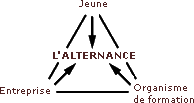 Schma de l'alternance